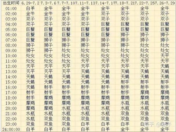 上升星座查询(如何看自己的上升星座)插图9 上升星座查询(如何看自己的上升星座)插图9