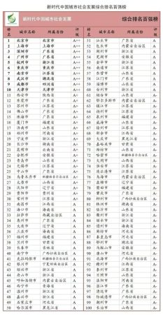 中国城市排名一线二线三线(中国城市gdp排名)插图1