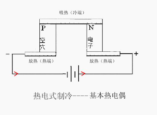 饮水机制冷原理(饮水机制冷工作原理)插图3
