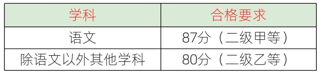 教师证怎么考(幼师证怎么考)