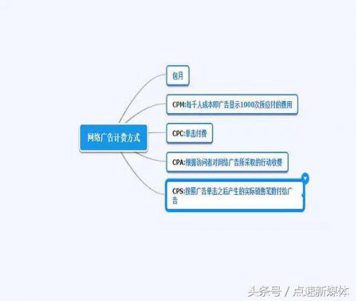 网络广告销售技巧有哪些(互联网广告营销的5个技巧)插图2