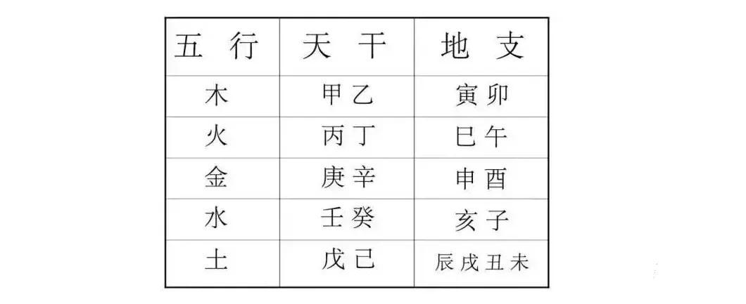 天干地支怎么读(天干地支怎么读音)