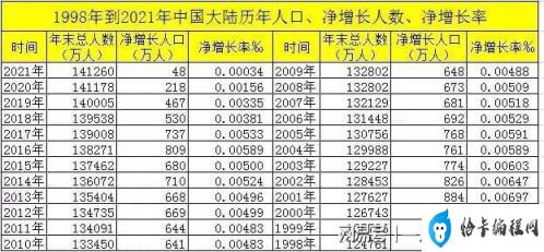 中国人口发展趋势(2023年中国60岁以上多少人)插图6 中国人口发展趋势(2023年中国60岁以上多少人)插图6