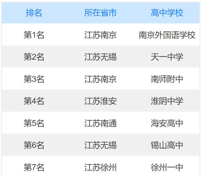 无锡高中排名前十及录取线(无锡美术高中排名)插图1
