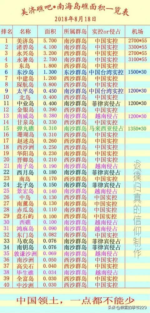 曾母暗沙实际控制(曾母暗沙控制权)插图4