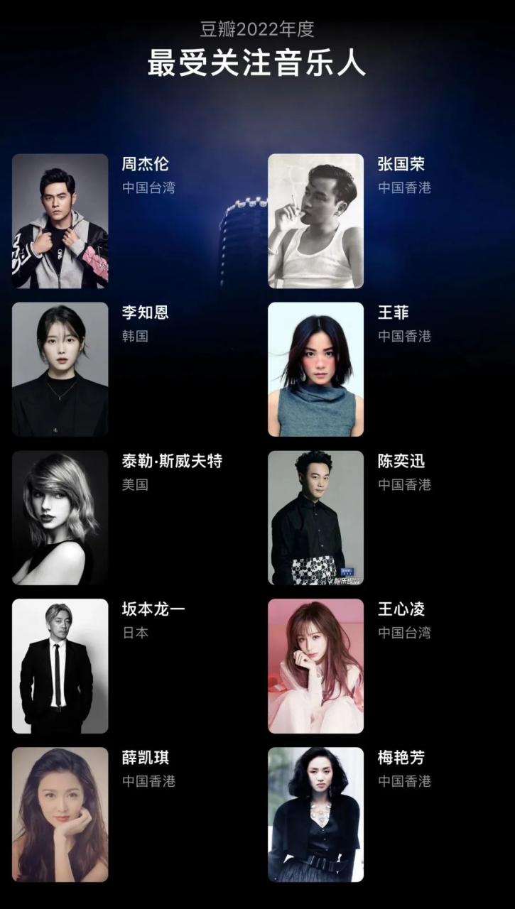 2022年最好听的歌曲 (最好听的歌曲十大排行)插图23