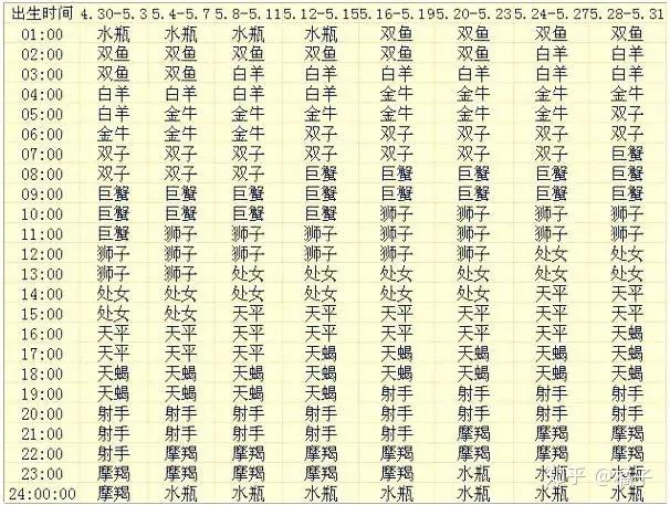 上升星座查询(如何看自己的上升星座)插图7 上升星座查询(如何看自己的上升星座)插图7