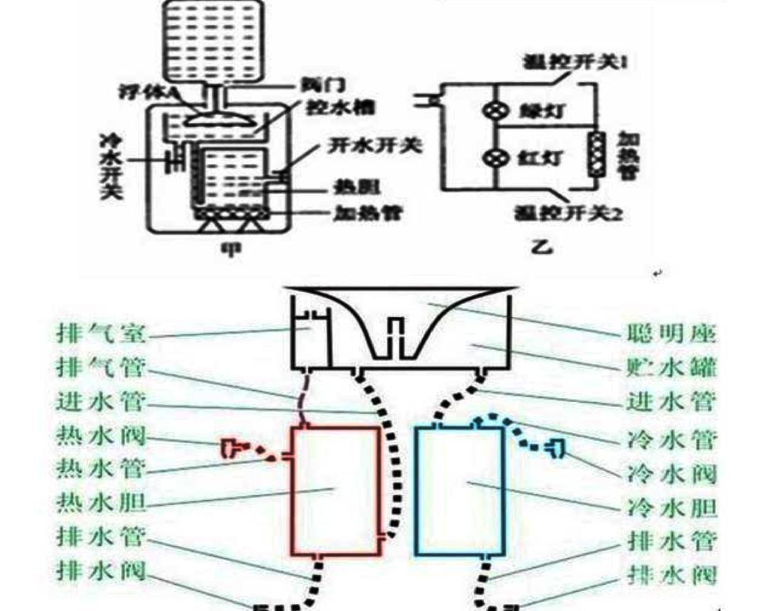 饮水机制冷原理(饮水机制冷工作原理)插图5