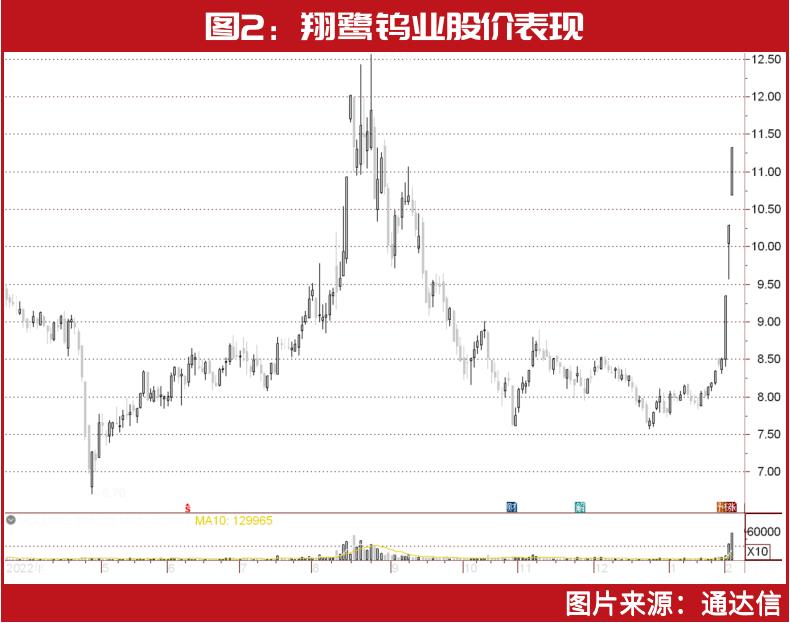 林园最新前十大重仓的股票(2023年林园最新前十大重仓的股票)