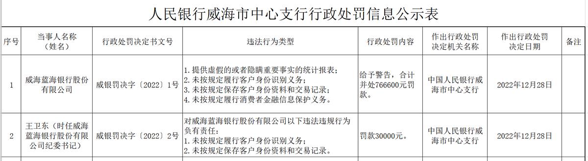 蓝海银行2023年现状(蓝海银行2023)插图1