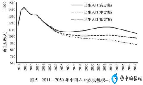 中国人口发展趋势(2023年中国60岁以上多少人)插图8 中国人口发展趋势(2023年中国60岁以上多少人)插图8