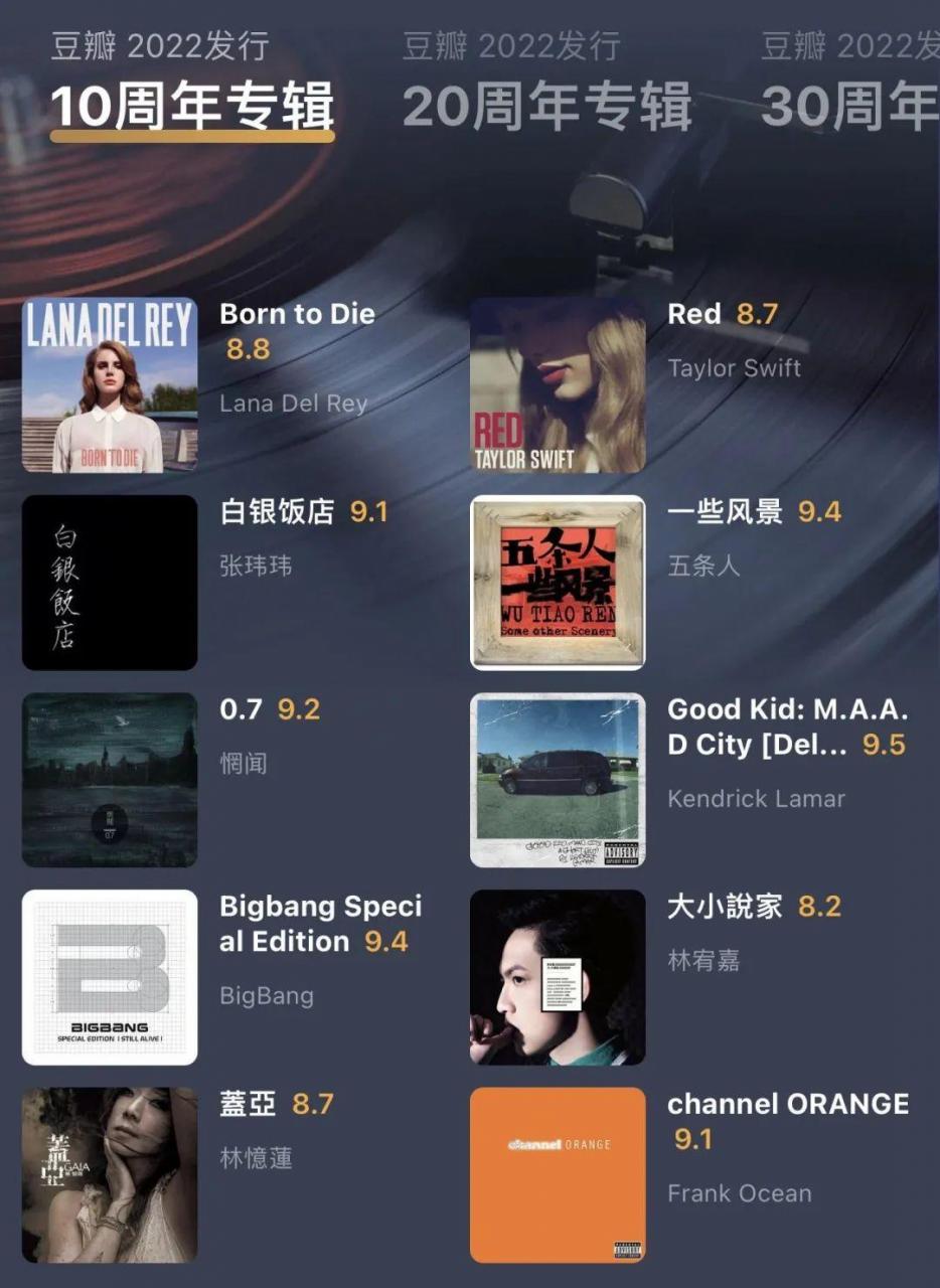 2022年最好听的歌曲 (最好听的歌曲十大排行)插图18