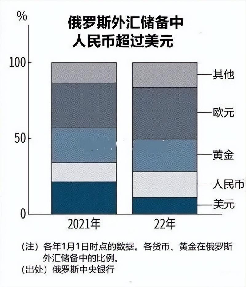 中国持美债历年数据图(中国持有美债曲线图)插图6