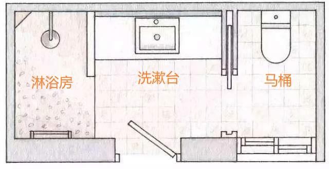 卫生间有必要做三分离吗(小卫生间有必要做独立三分离吗)插图4 卫生间有必要做三分离吗(小卫生间有必要做独立三分离吗)插图4