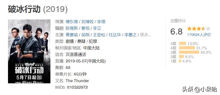 缉毒电视剧排行榜前十名2022(最好看的缉毒电视剧排行榜前十名)插图3