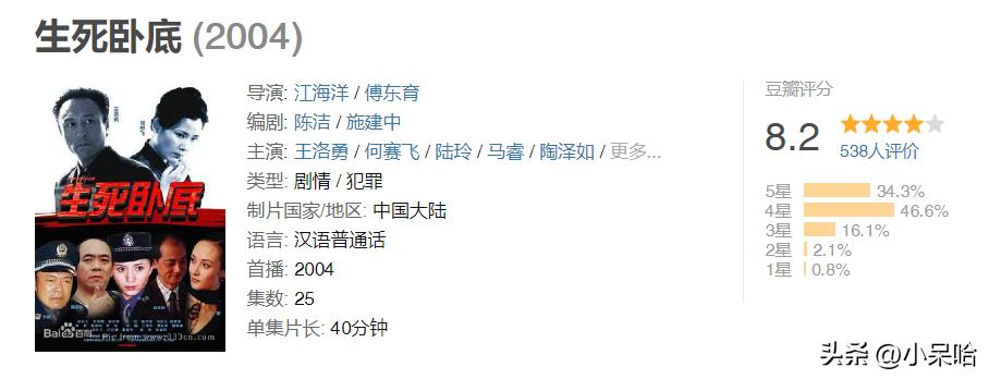 缉毒电视剧排行榜前十名2022(最好看的缉毒电视剧排行榜前十名)插图14