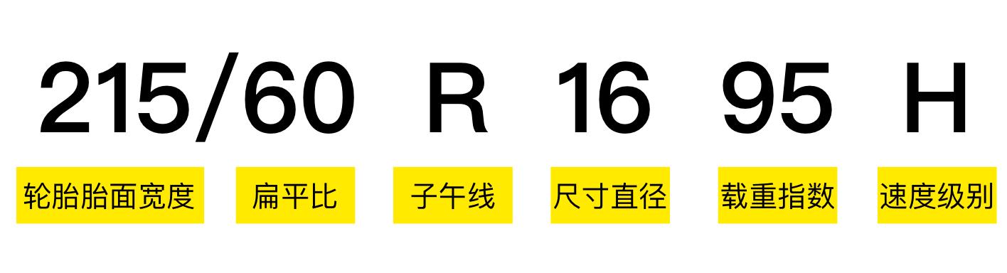 汽车轮胎十大排名介绍(国产货车轮胎十大排名)插图2 汽车轮胎十大排名介绍(国产货车轮胎十大排名)插图2