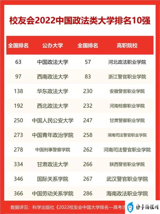 全国法学大学最新排名(法学排名100强)插图