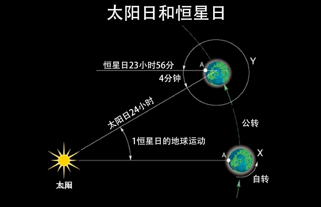 水星绕太阳的公转周期(水星绕太阳公转周期)插图1
