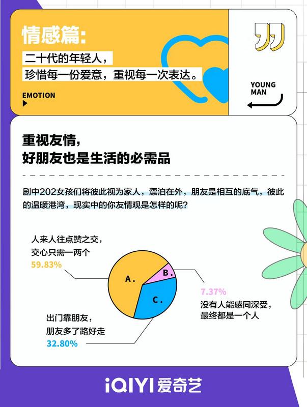 二十不惑什么时候出的(二十不惑3)插图3