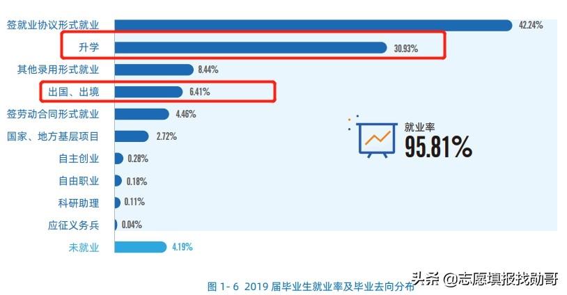 北京邮电大学是985还是211(北京邮电大学)插图7