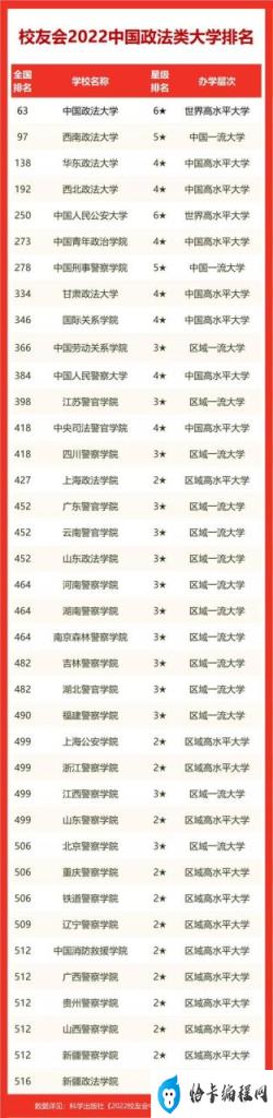 全国法学大学最新排名(法学排名100强)插图2
