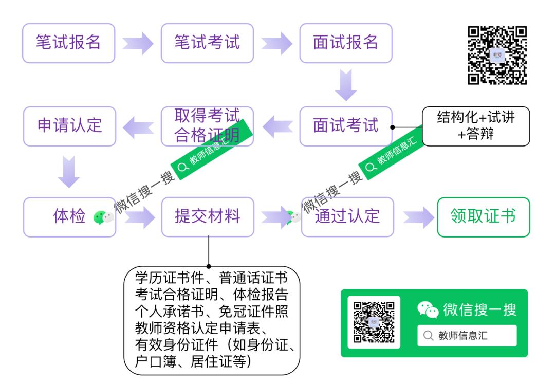 教师证怎么考(幼师证怎么考)插图