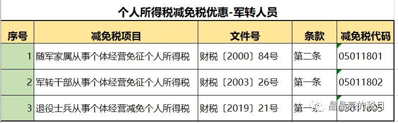 合理避税是合法的吗(合理避税违法吗)插图17
