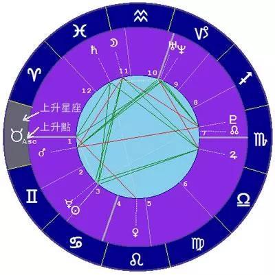 上升星座查询(如何看自己的上升星座)插图 上升星座查询(如何看自己的上升星座)插图