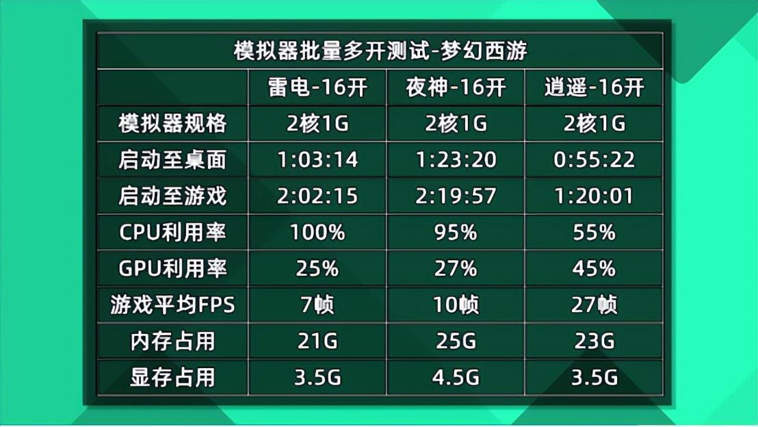 手机模拟器哪个好用(电脑模拟器哪个好用)插图3