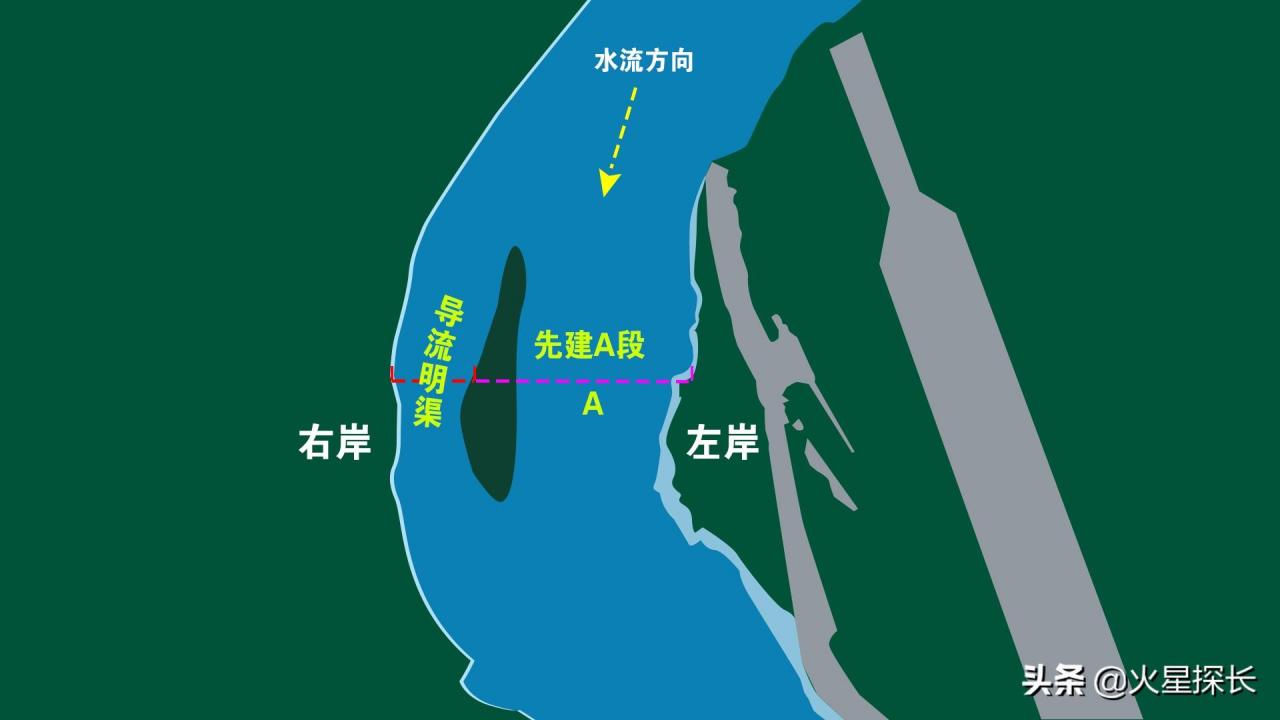三峡大坝在哪里(三峡大坝在哪个省哪个县)插图3