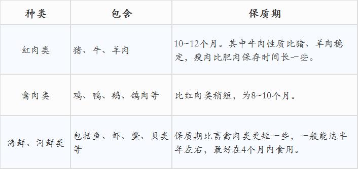 肉类反复解冻(肉类反复解冻会变脏)插图2