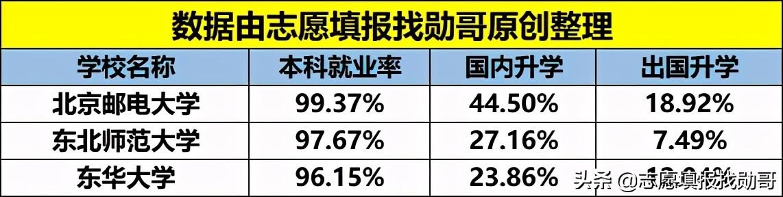 北京邮电大学是985还是211(北京邮电大学)插图5