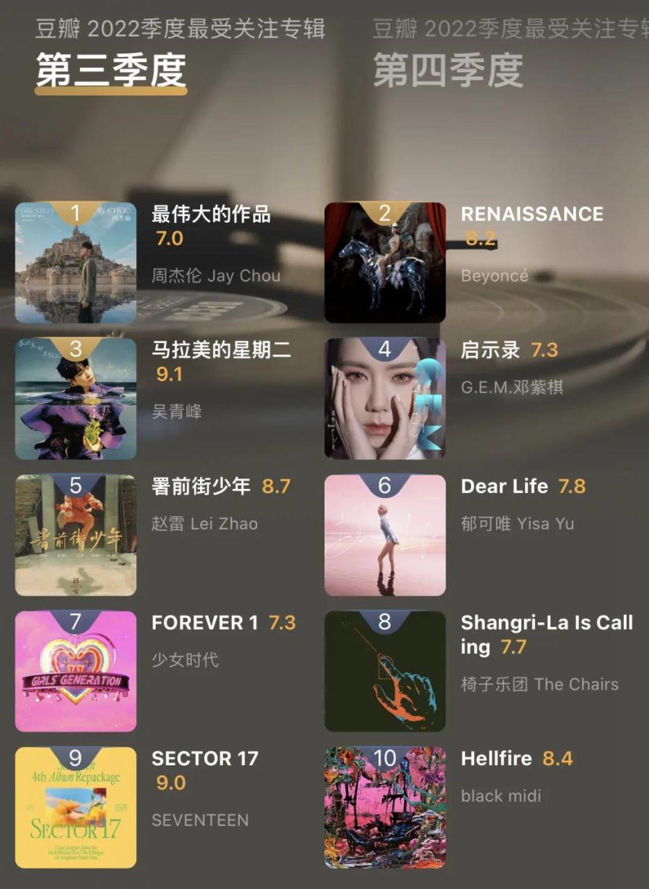 2022年最好听的歌曲 (最好听的歌曲十大排行)插图16