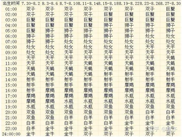 上升星座查询(如何看自己的上升星座)插图10 上升星座查询(如何看自己的上升星座)插图10