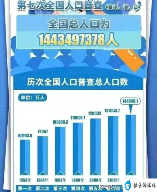中国人口发展趋势(2023年中国60岁以上多少人)插图4 中国人口发展趋势(2023年中国60岁以上多少人)插图4