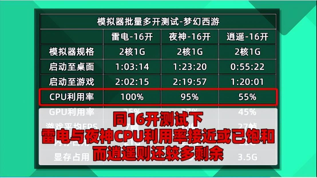 手机模拟器哪个好用(电脑模拟器哪个好用)插图4