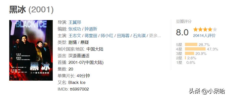 缉毒电视剧排行榜前十名2022(最好看的缉毒电视剧排行榜前十名)插图9