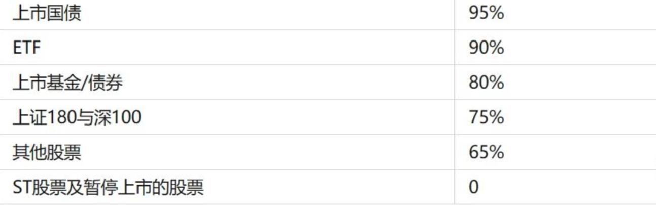 融资融券的好处(融资融券好处和坏处)