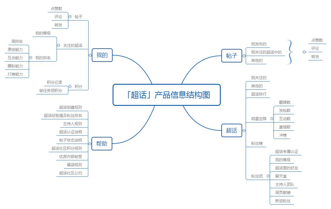 什么叫超话(什么是超话)插图1