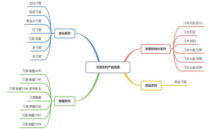 习酒品牌简介(习酒品牌价值)插图2