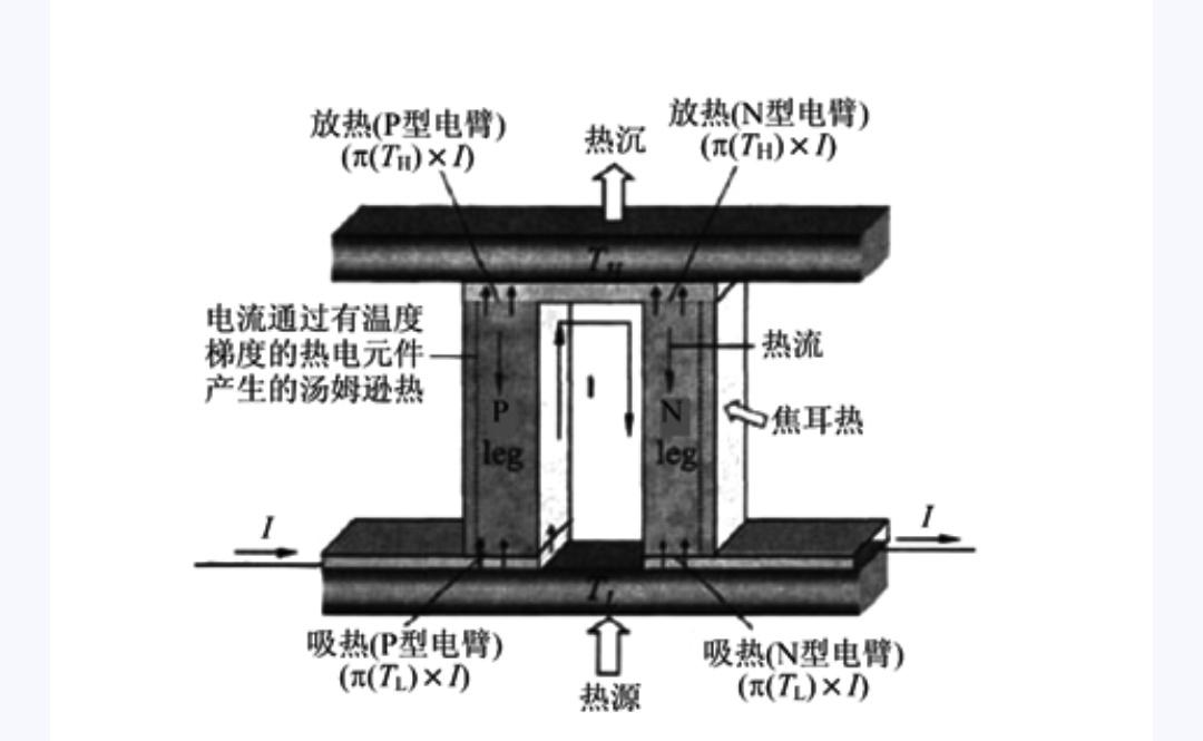饮水机制冷原理(饮水机制冷工作原理)插图1