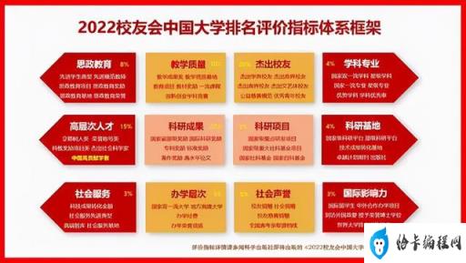 全国法学大学最新排名(法学排名100强)插图1