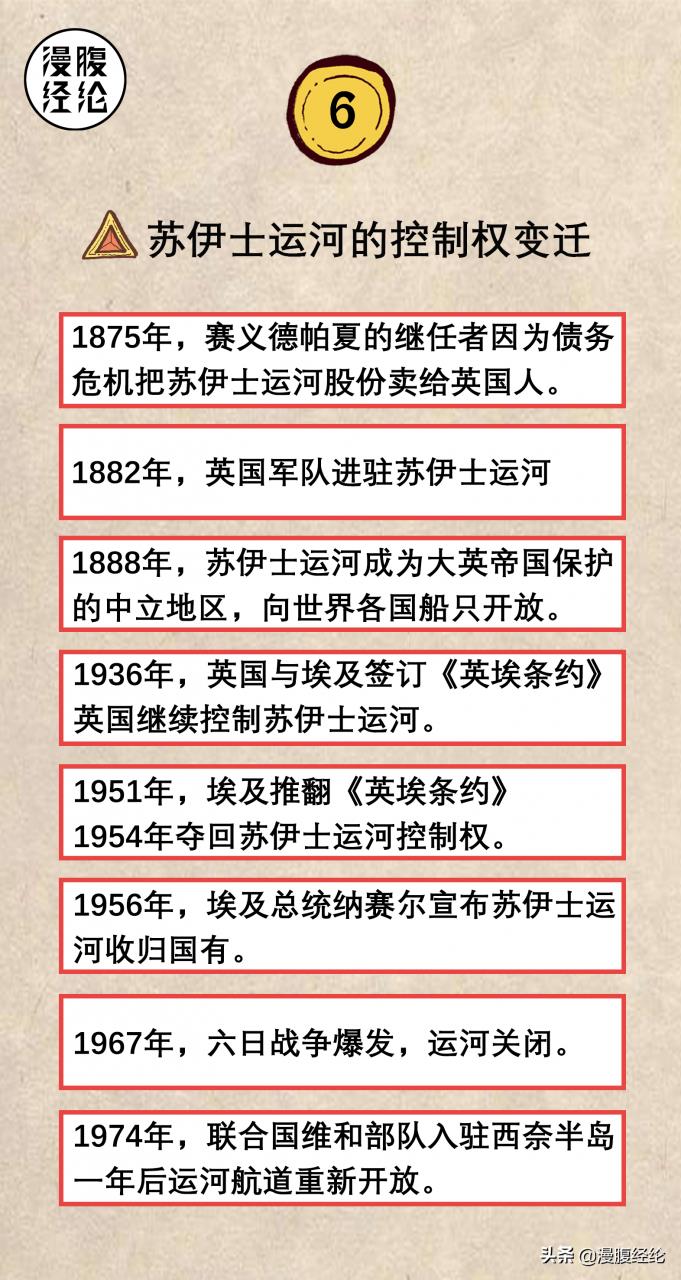 苏伊士运河属于哪个国家(苏伊士运河地图)插图5