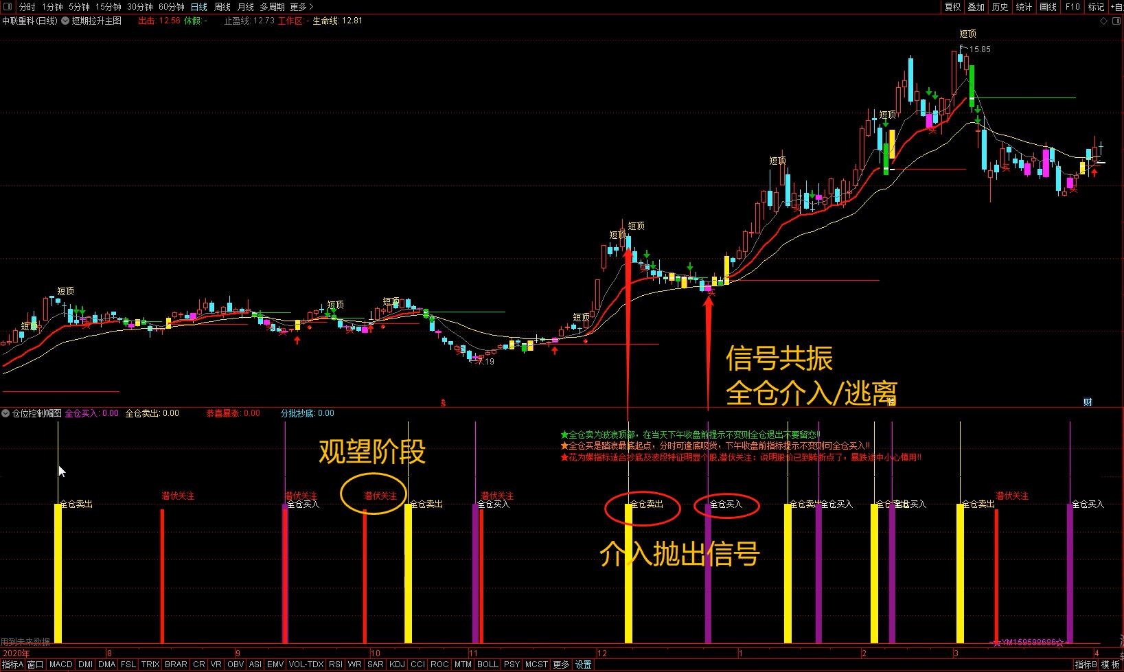 股票常说的加仓是什么(股票加仓是什么意思)
