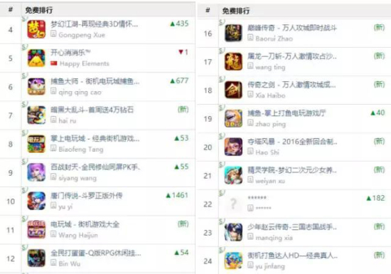 杭州十大公会排行榜(繁星十大公会排行榜)