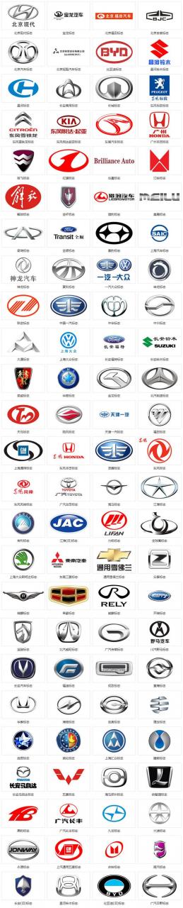 车标志识别图片大全图片(汽车标志大全图片)插图1