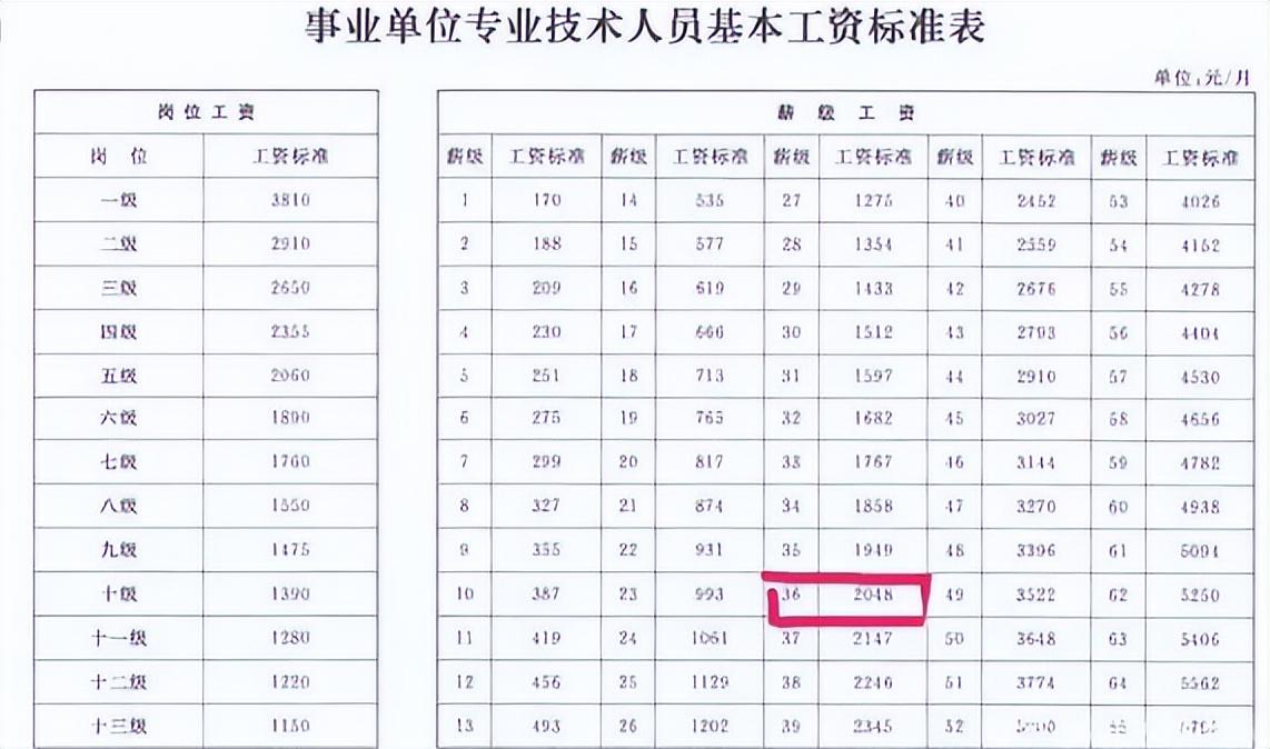 薪级工资与工龄对照表2022(薪级工资对照表2022年事业单位)插图
