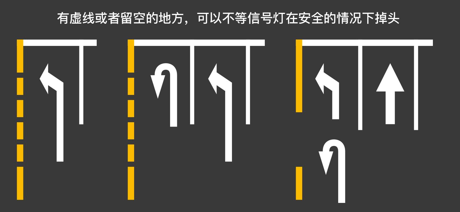 红绿灯路口掉头正确方法(红绿灯路口掉头一把过视频)插图3 红绿灯路口掉头正确方法(红绿灯路口掉头一把过视频)插图3