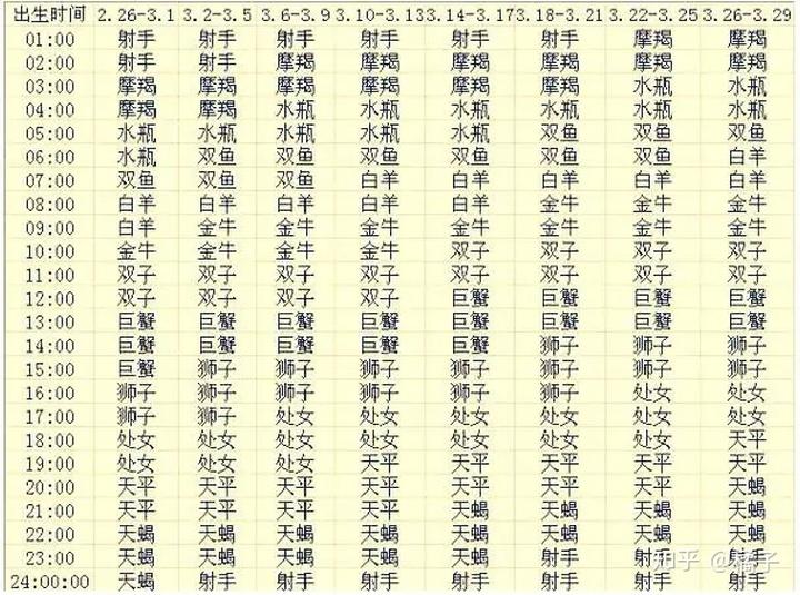 上升星座查询(如何看自己的上升星座)插图5 上升星座查询(如何看自己的上升星座)插图5